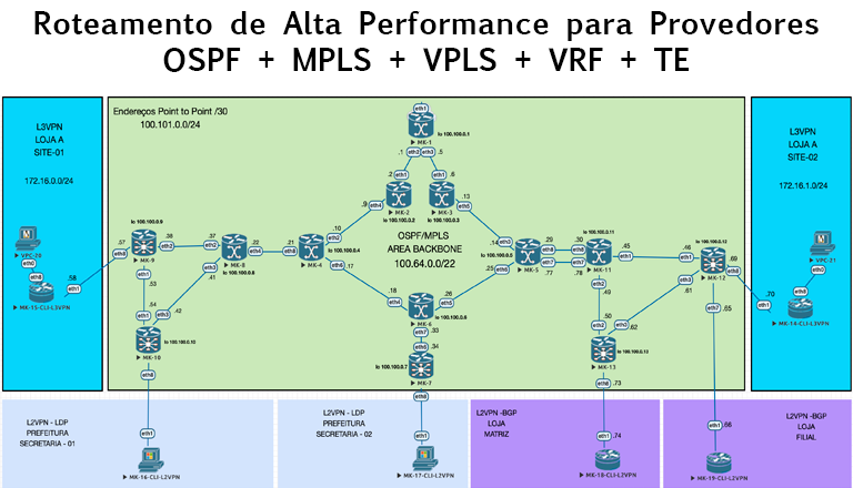 roteamento-treinamento