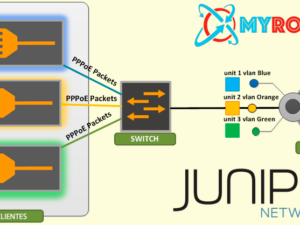 TREINAMENTO-BRAS-JUNIPER