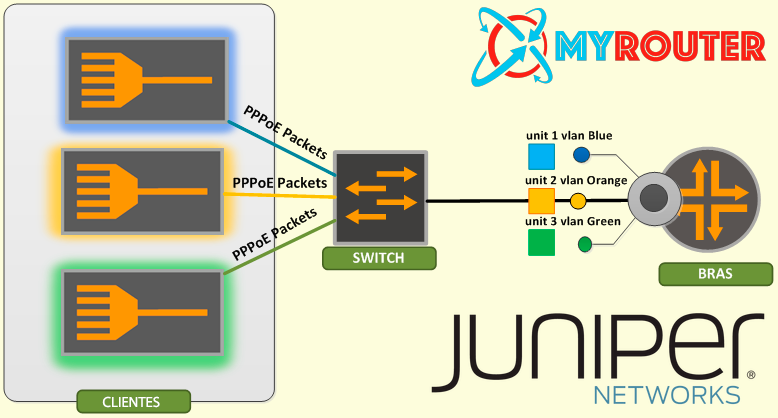 TREINAMENTO-BRAS-JUNIPER